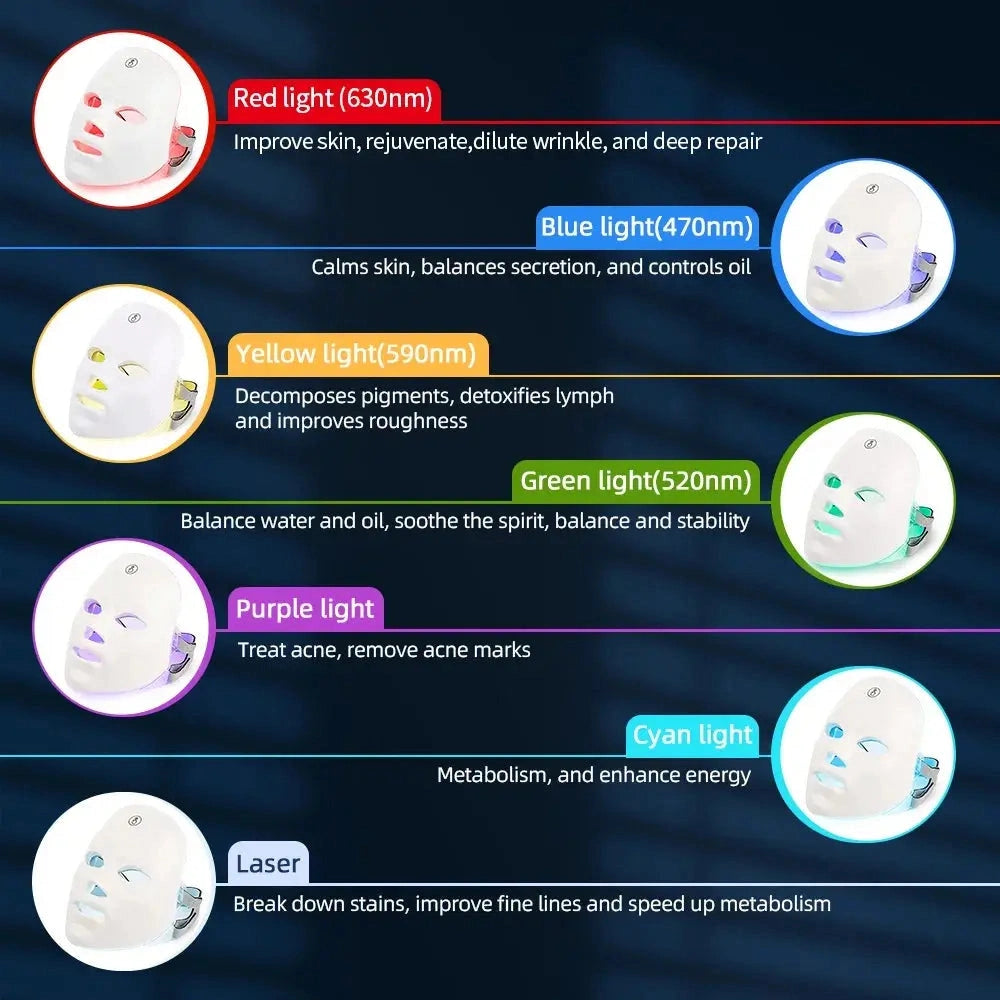 Masque LED 7 lumières - Luminothérapie - Auralis